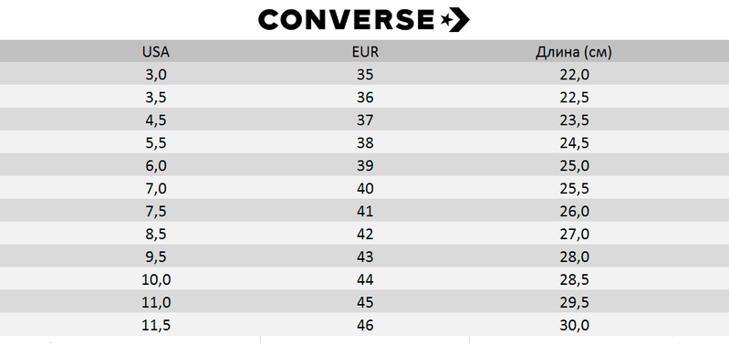 Кеди Converse All Star, Рожевий, 36.5